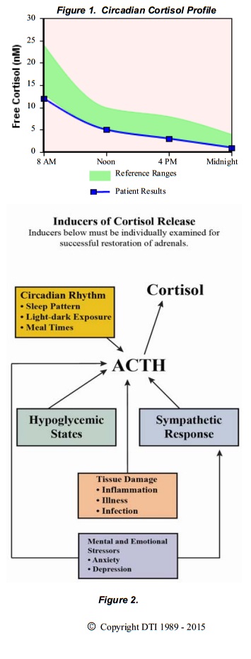 ASI Chart